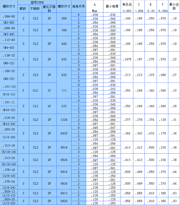 美製壓鉚叼嘿大全免费视频標準